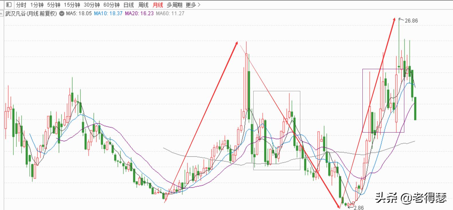 缠论画中枢画线指标源代码,缠论线段的准确画法视频