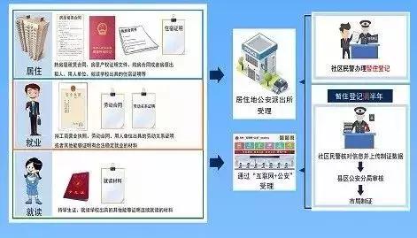 给孩子办暂住证要什么材料,孩子办理暂住证需要什么材料
