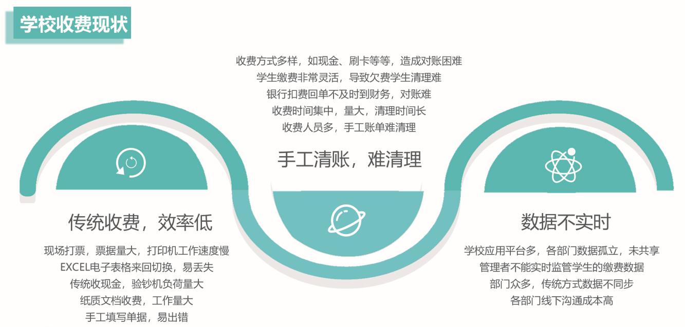 学生收费管理系统代码,学校收费管理系统