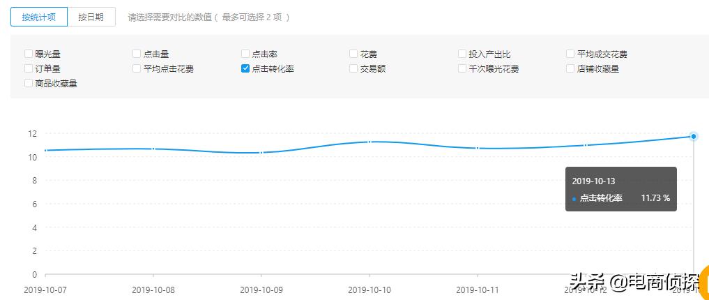 拼多多五黑类目快速起店,拼多多五黑类目运营