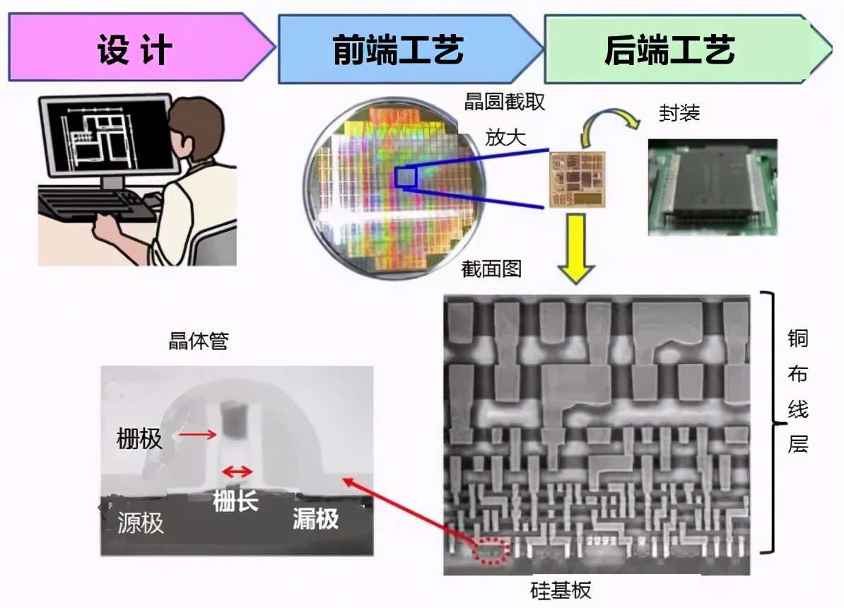 瑞萨半导体火灾影响哪些汽车企,瑞萨半导体最近消息