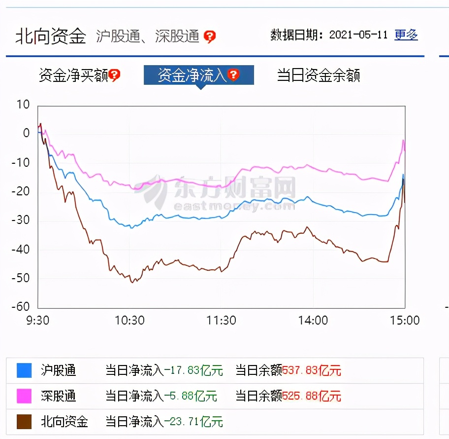 大宗商品低位暴涨是否将见底回升,大宗商品疯涨何时回落