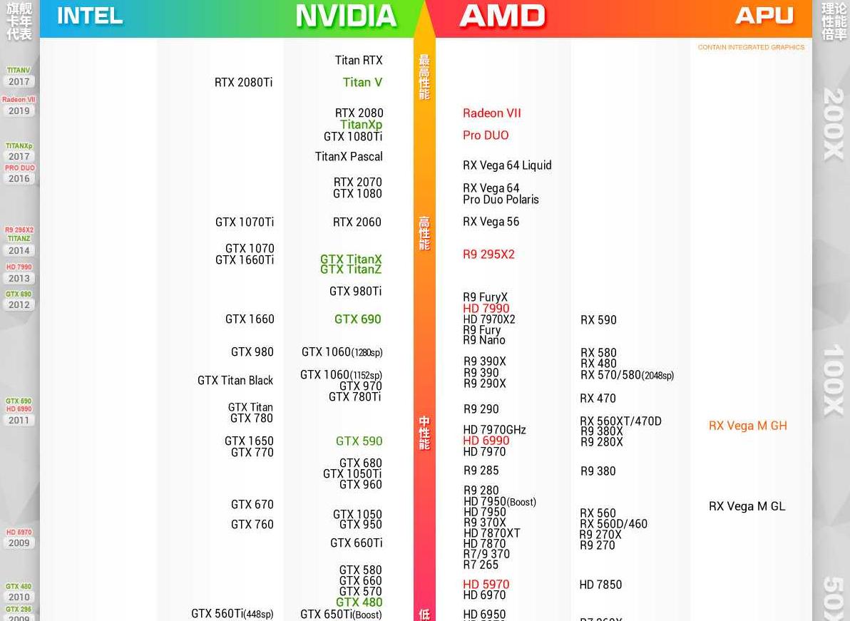 大学生怎么挑选笔记本电脑,二手笔记本电脑如何挑选
