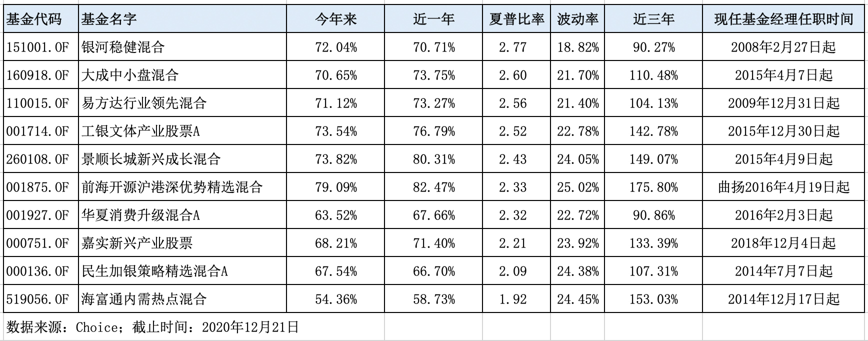 如何筛选出最强的股票型基金,如何选好绩优基金
