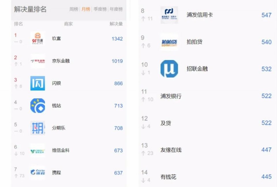 网贷怎么还钱合理,网贷平台发信息欠款