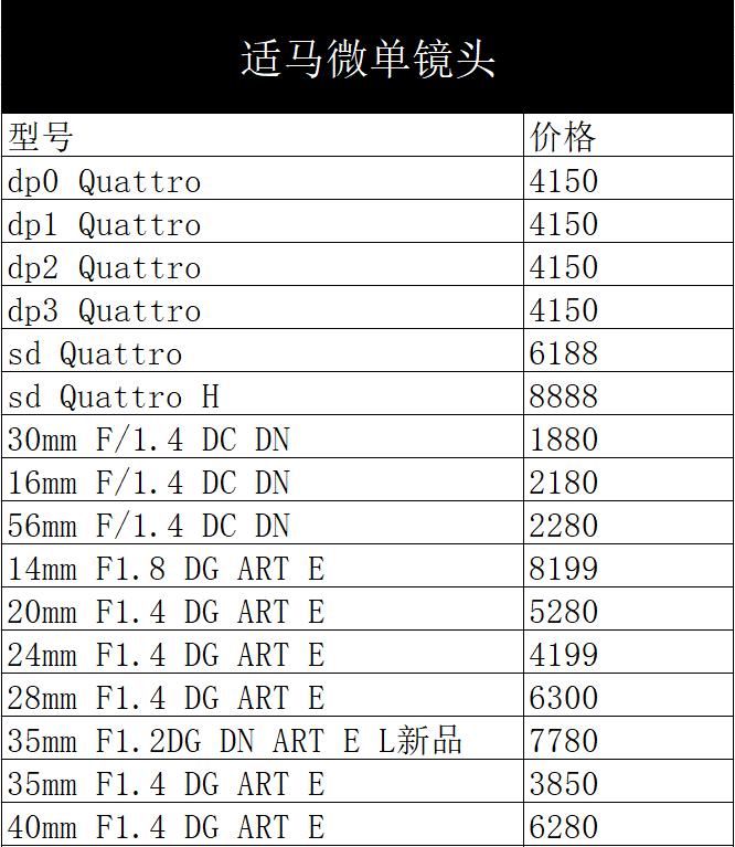 佳能5ds销量,佳能5ds相机值得购买吗