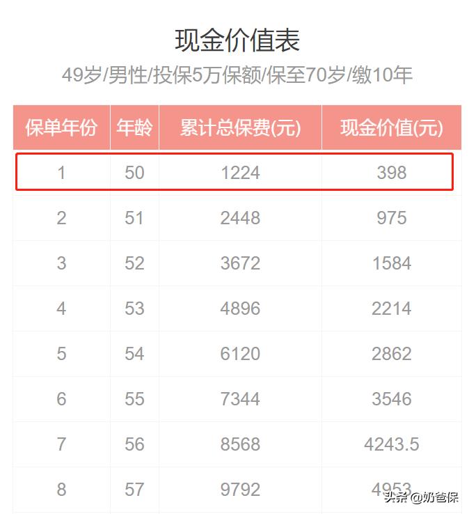 买保险后悔了要不要退保呢,保险退保的正确方法和技巧