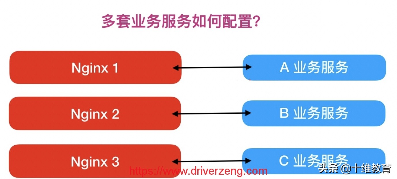NginxWeb快速入门-基础