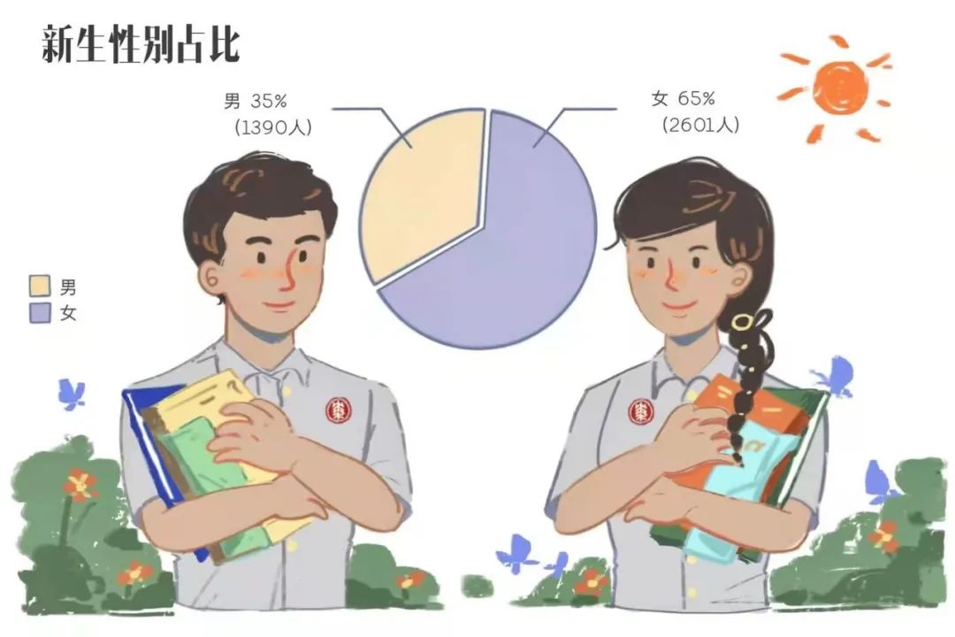 2021华东师范大学新生数据：来自34个省份86个国家，男女比约1:2