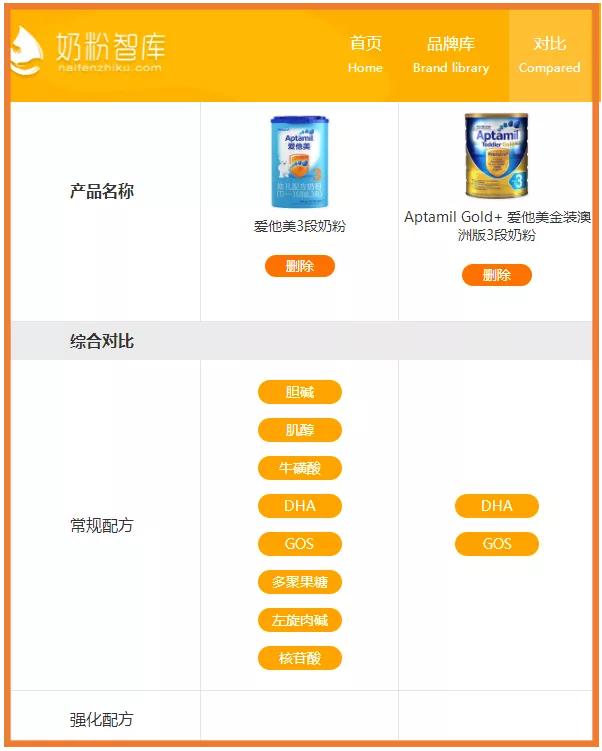 a2爱他美蓝臻奶粉测评,a2爱他美皇家美素