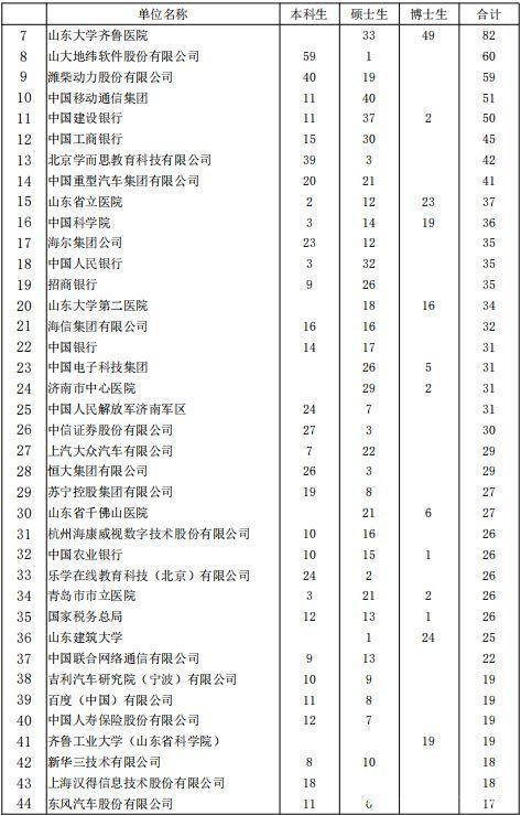 山东大学名声臭了吗,山东大学是怎么被曝光的