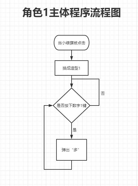 scratch编程大侠闯关,scratch编程忍者制作教程