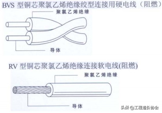 水电暖消防安装造价,消防水电预埋及安装报价表
