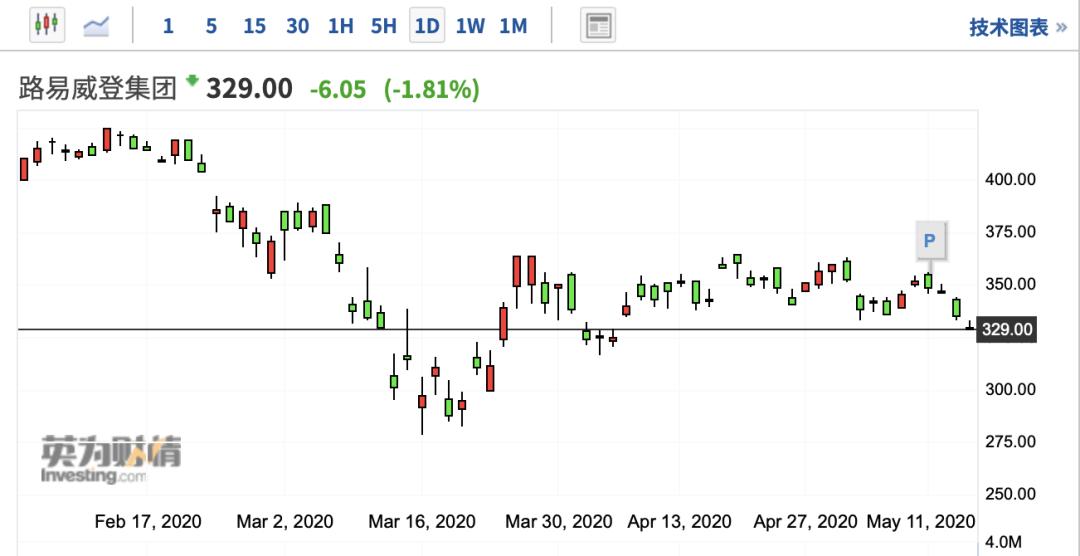 韩国香奈儿,香奈儿涨价抢购