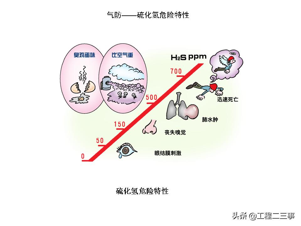 安全知识漫画四格,简单易懂的安全漫画