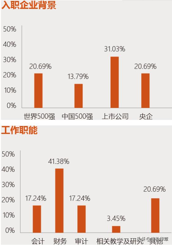 2021会计硕士mpacc招生院校汇总,华南理工大学mpacc录取分数线2019