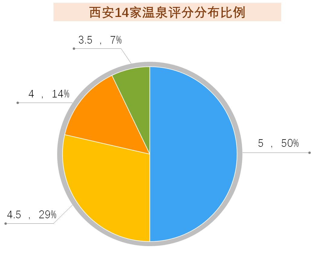 西安日式温泉推荐,西安温泉推荐只泡温泉不住宿