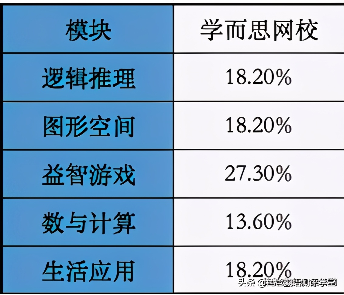 学而思培优和网校的难度区别,学而思网校培优有什么区别