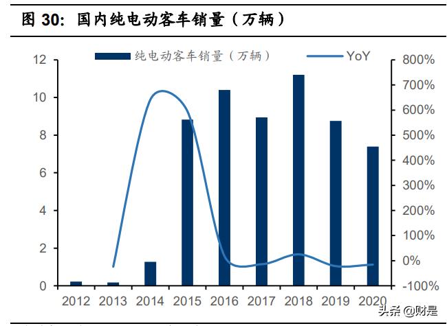 亿纬锂能最新动力电池,亿纬锂能的核心竞争力