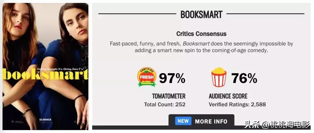 烂番茄100%好评,神奇女侠青春片