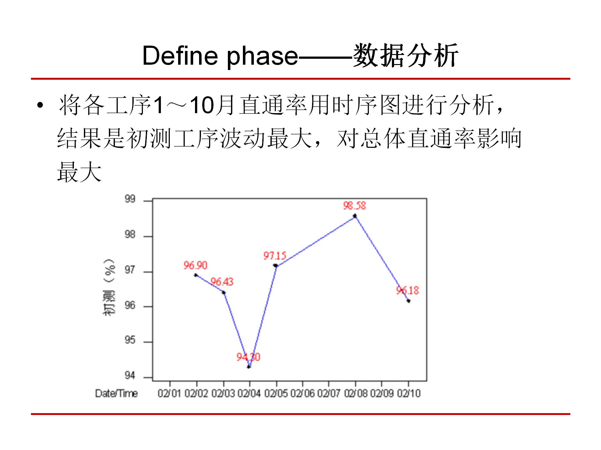 六西格玛质量管理,6西格玛管理培训视频