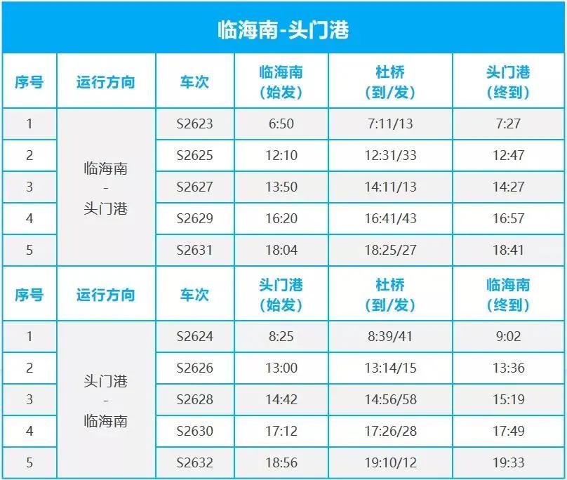 台州市郊列车二期开通时间,台州市郊铁路什么时候通车
