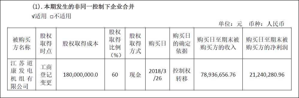 华脉科技购买江苏道康发电机组有限公司60%的股权