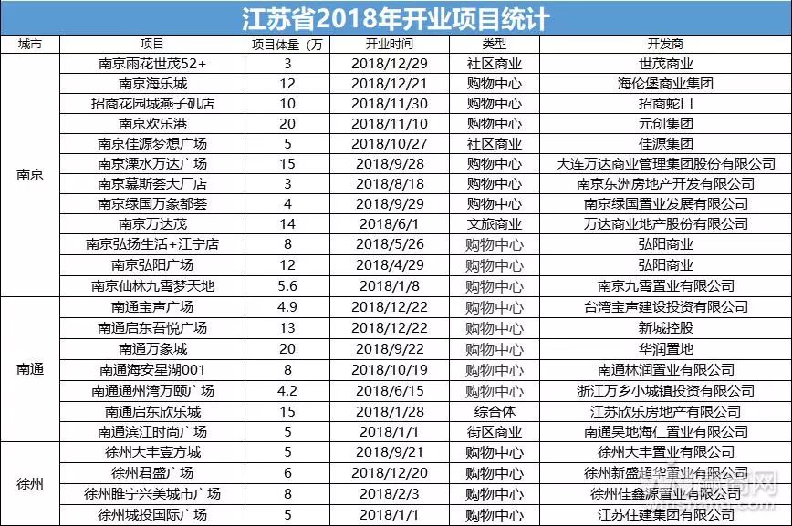 7-11开书店、全国去年新开49座万达｜CRRWeeklyNewsNo.23