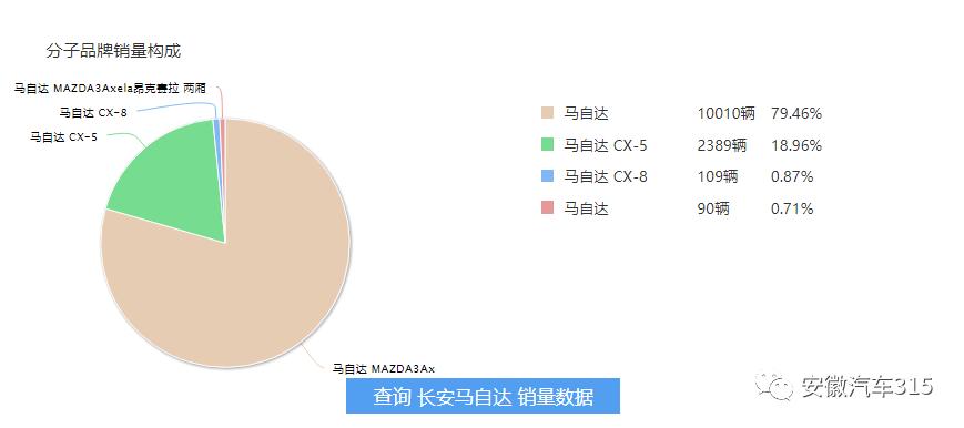 长安马自达保养套餐能退吗,长安马自达退网最新消息
