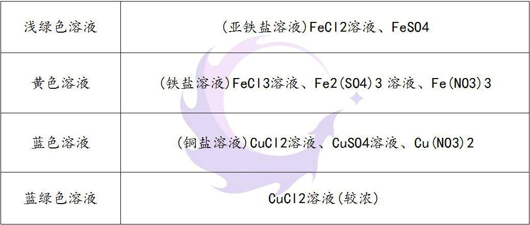 化学酸碱盐做题技巧,初三化学酸碱盐专题背过考80