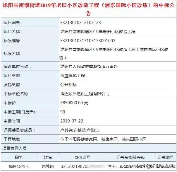沭阳新招的两大百亿项目,沭阳完成投资370亿