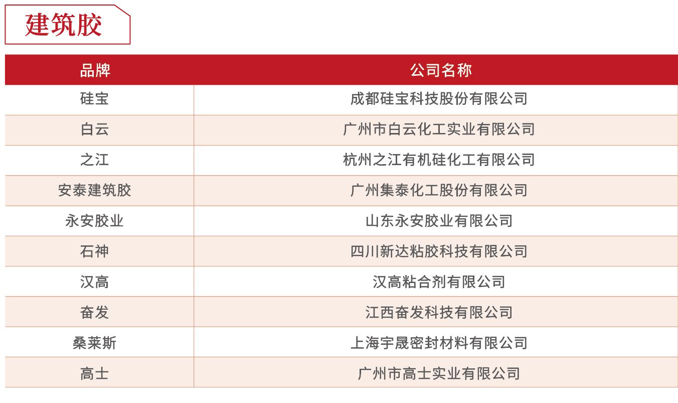 房企供应商10强榜单出炉！这是地产百强的实战经验总结……