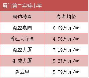 厦门各板块学区房有哪些,厦门哪里的房子最值得购买