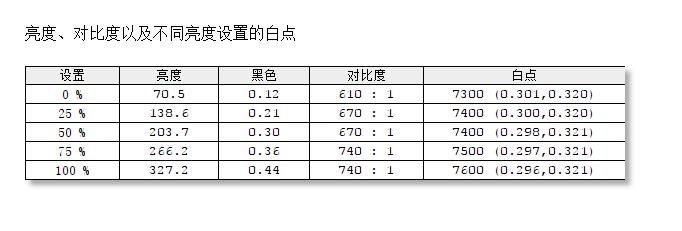 飞利浦342e2e和345e2ae区别,21:9ips显示器推荐飞利浦