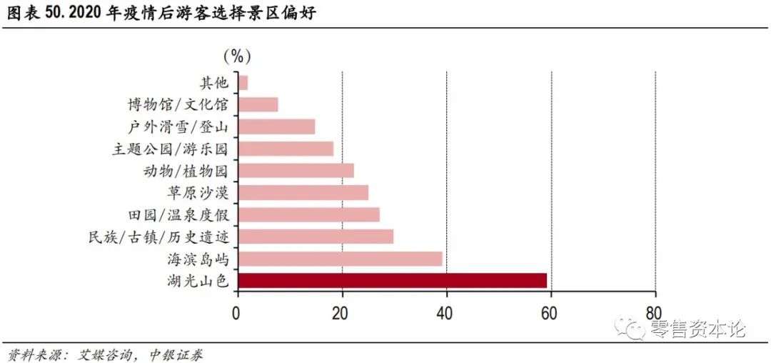 天目湖文旅特色小镇,天目湖旅游前景