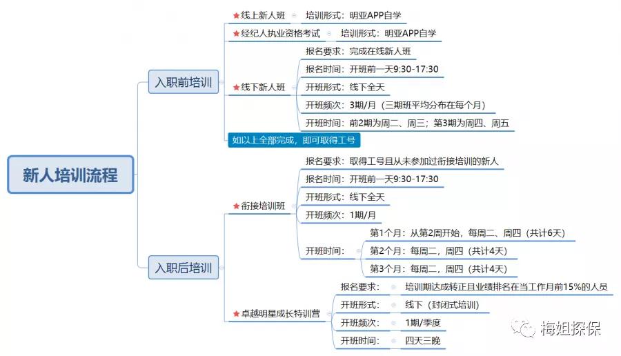 招募保险业务员,24年保险经纪人找工作