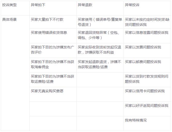 店铺宝贝受到恶意行为怎么办,店铺被恶意评价怎么处理