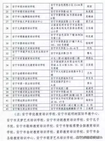 昆明校外培训机构最新情况,昆明校外培训机构监管平台