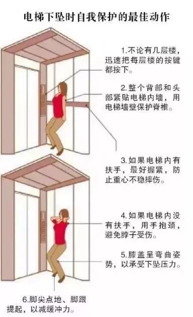 摩天大楼电梯急速下坠,电梯坠落急速下坠视频