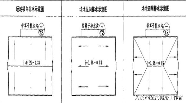 运动场水沟施工,运动场排水沟设计标准