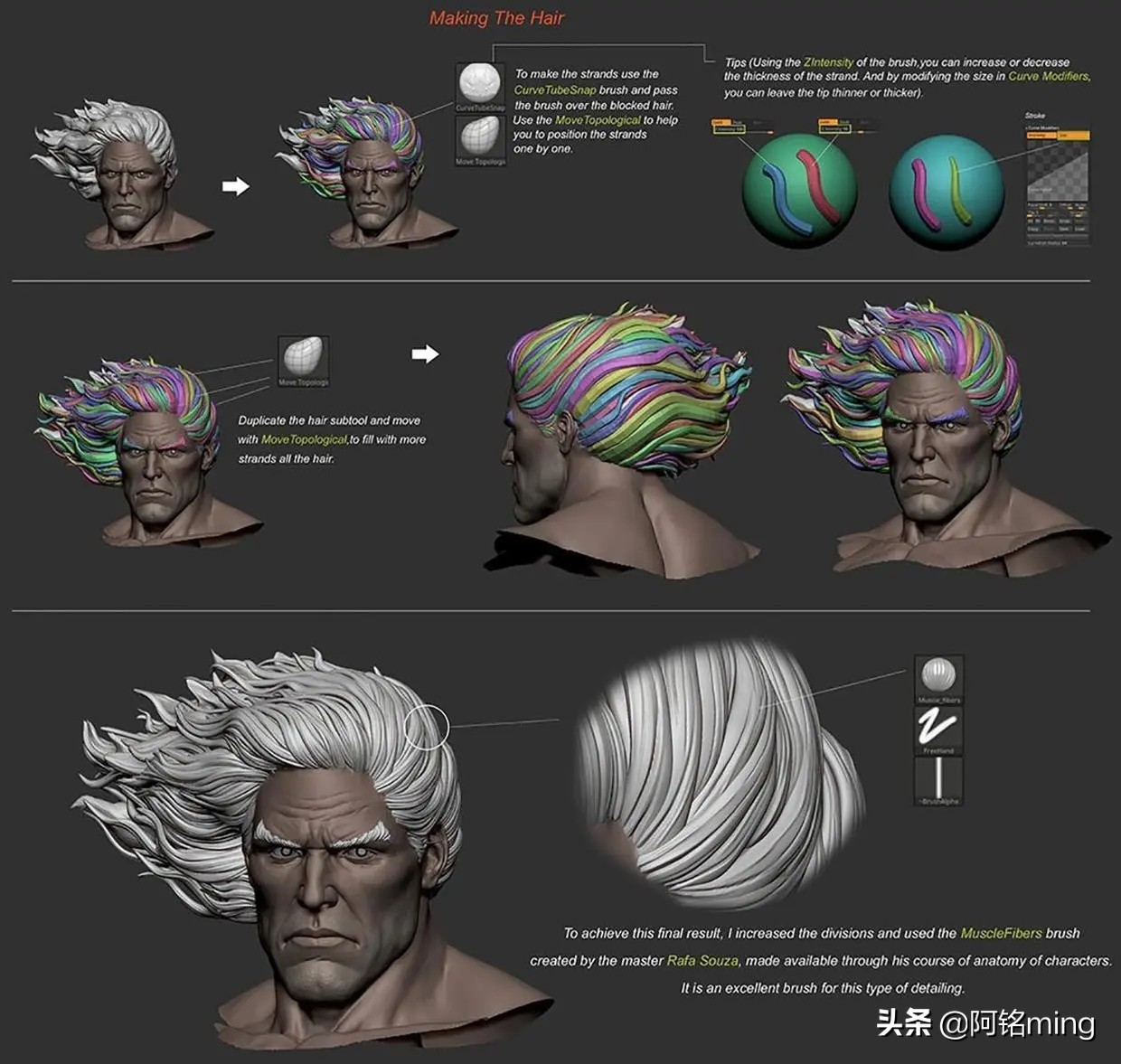 漫威人物zbrush,zbrush建模如何导入blender