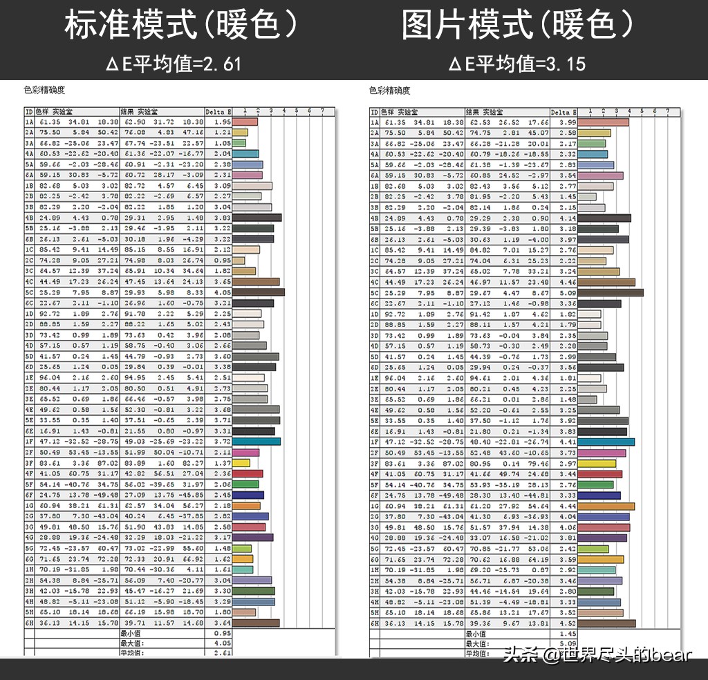 泰坦军团n34sq-plus评测,让视野更宽广与世界同脉动