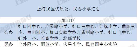 上海16区哪个教育最好,上海16区民办摇号结果出炉