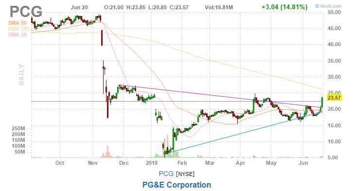 美股复盘20190620川普发出军事制裁警告，油价和金价上涨