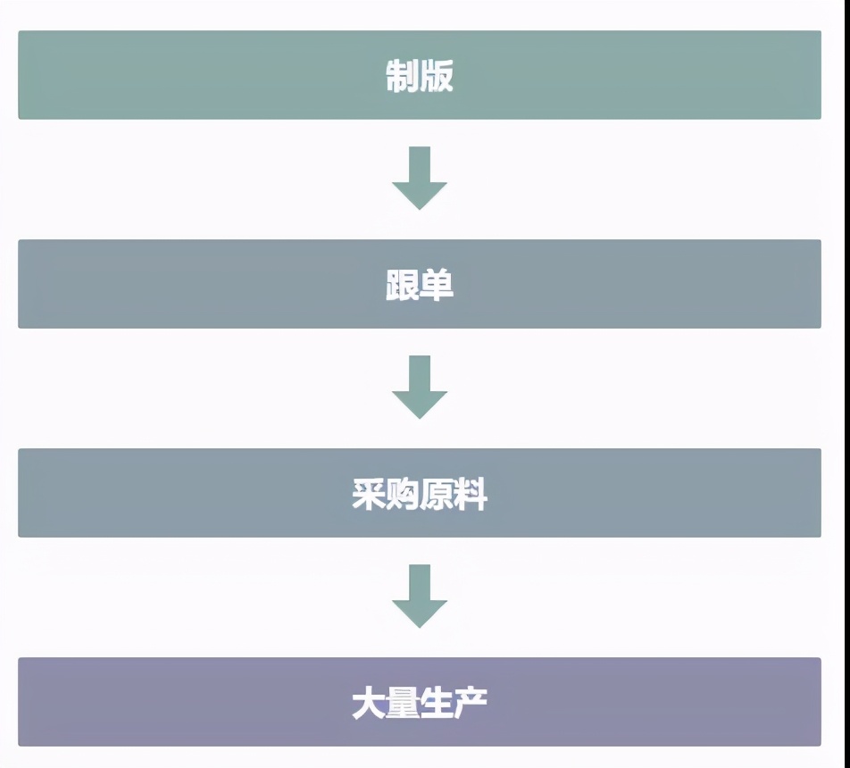 假冒伪劣服装品牌怎么处罚的,代加工假冒名牌服装如何受到处罚