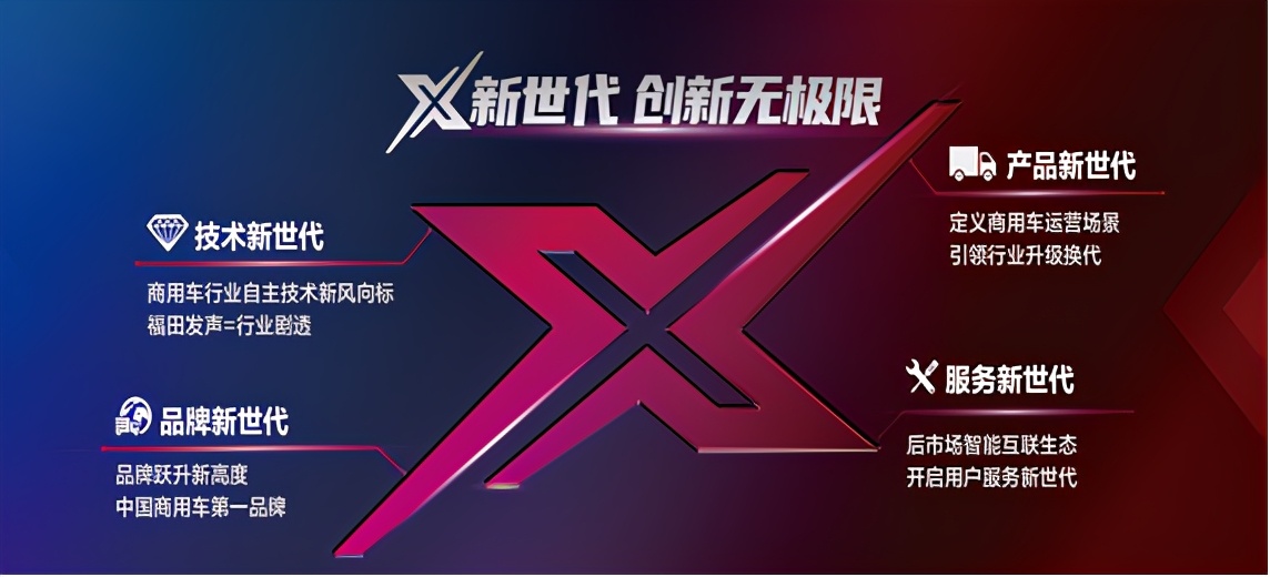 福田汽车算是蓝筹股吗,福田汽车的优势和核心竞争力