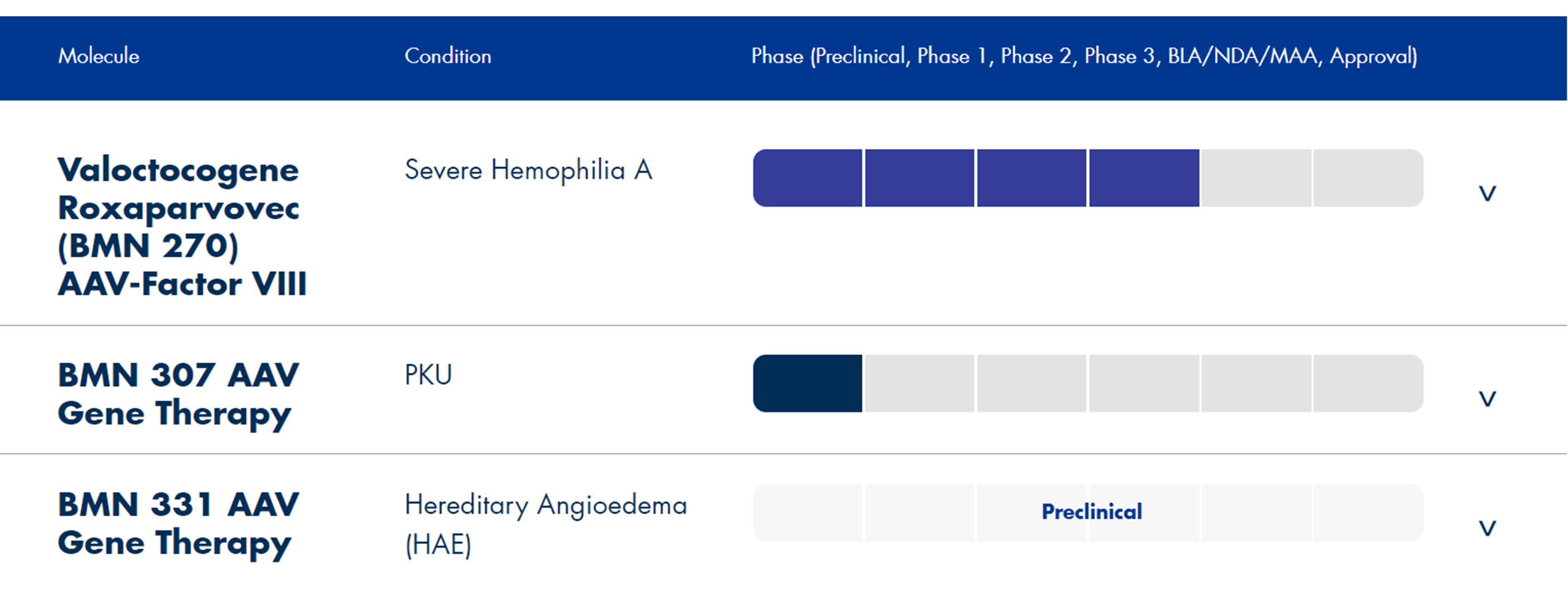基因药物,基因免疫药物