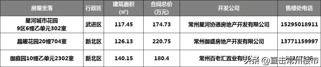 常州52平米最新房源,最新常州特价房