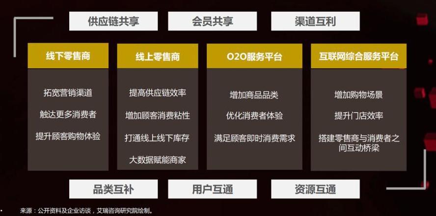 京东整合五星电器,五星电器被京东收购了吗