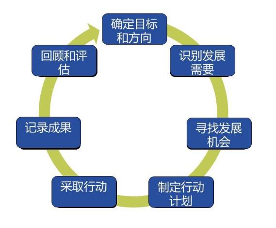 什么是人生规划视频,啥是人生规划